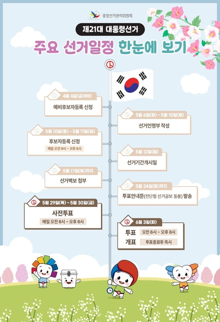 대선 사전 투표