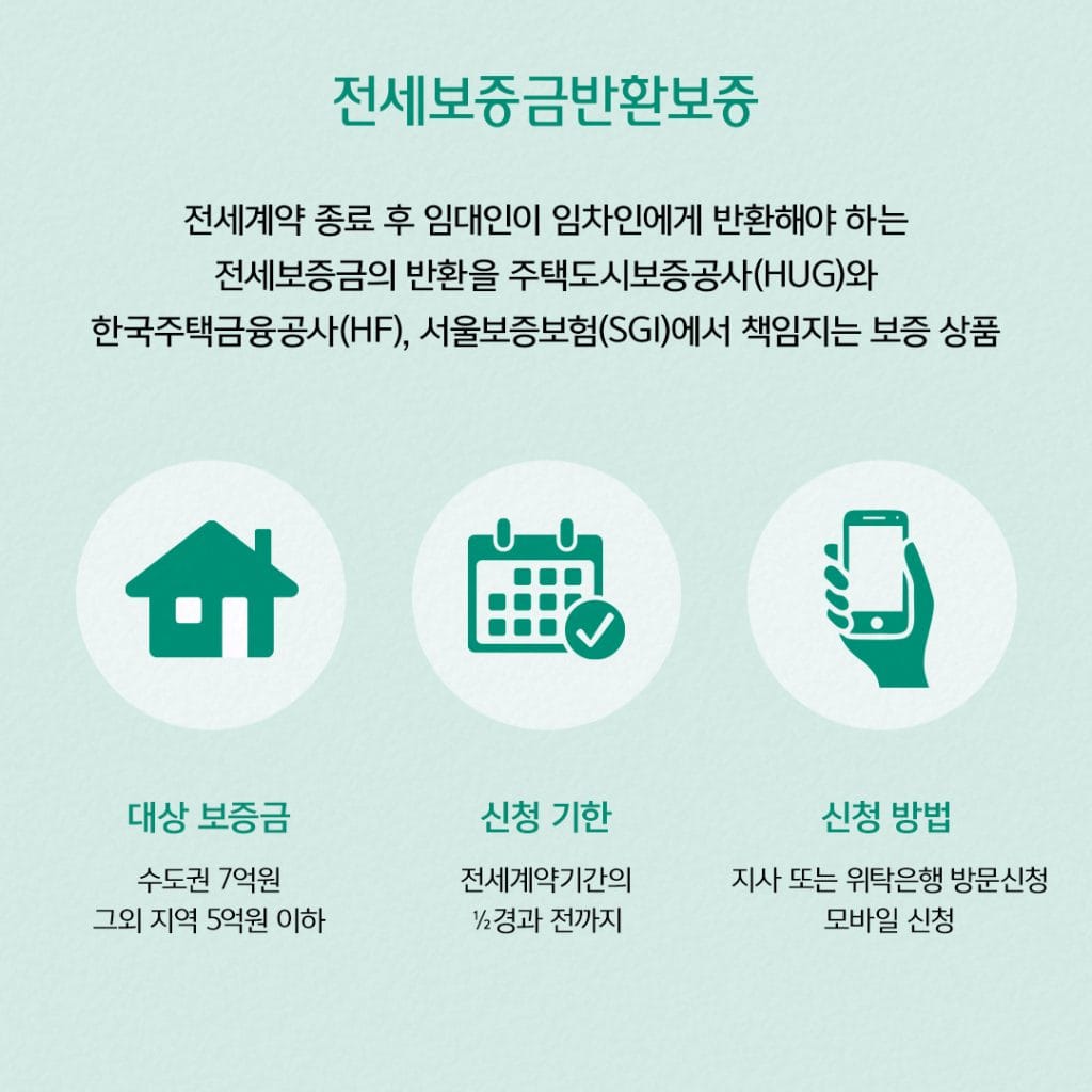 전세보증금 반환보증