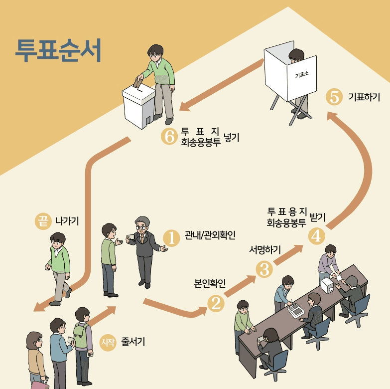 대선 사전 투표