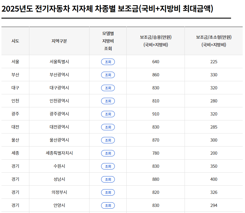 2025 전기차 보조금